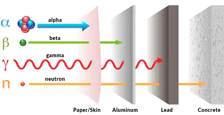 Lead Shielding